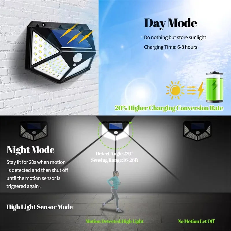 Solar Motion Sensor Light | 100 LED Outdoor Waterproof Spotlight