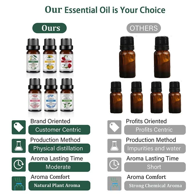 Pure Essential Oil – 30ml | 38 Fragrances for Diffuser, Candle & Soap Making