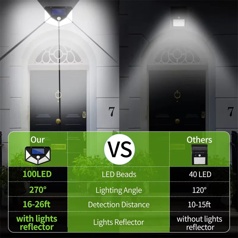 Solar Motion Sensor Light | 100 LED Outdoor Waterproof Spotlight